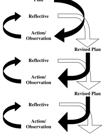 Gambar 1.  Model Penelitian Kelas oleh Hopkins dalam Muslich, 2009: 43