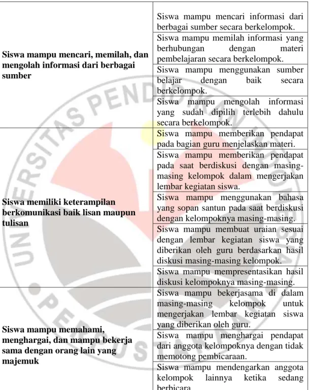 Tabel 3.1. Indikator Pencapaian Keterampilan Sosial Siswa 