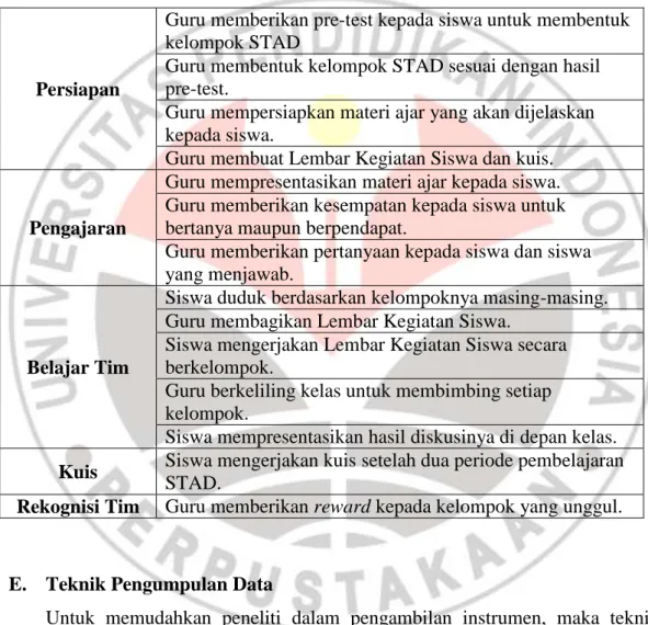 Tabel 3.2. Tahap Pembelajaran STAD 