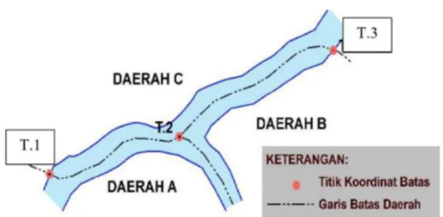 Gambar 2.1 Penggambaran Sungai Sebagai Batas Daerah [3]  (b) Garis Pemisah Air/Watershed (lihat Gambar 2.2)  