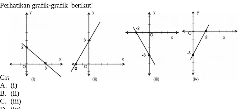 Grafik dari persamaan garis 3x–2y+6 =0 adalah ….