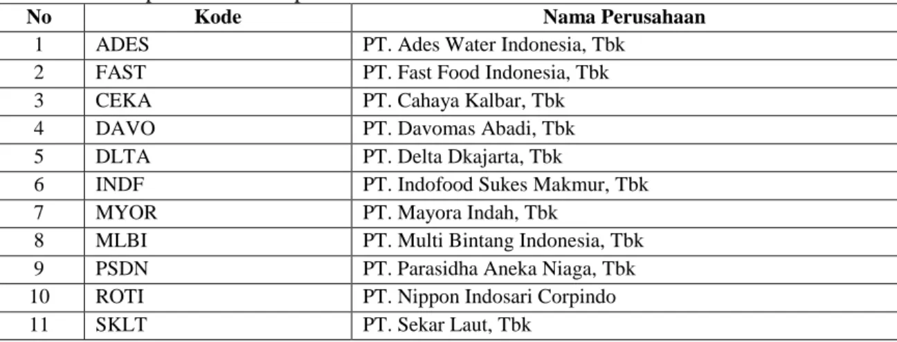 Tabel 1. Nama perusahaan Sampel 