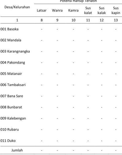 Tabel 2.3  Lanjutan 