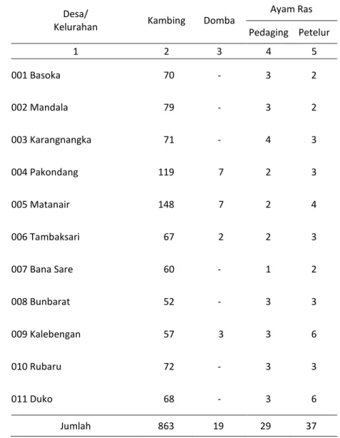 Tabel 5.7  Lanjutan 