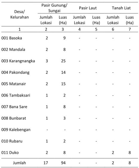 Tabel 6.4  Lanjutan 