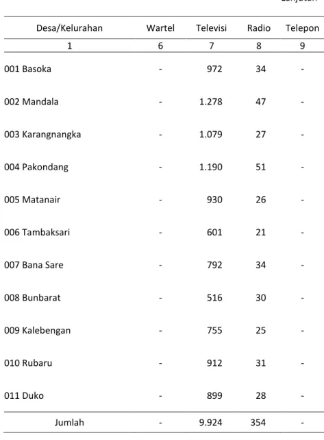 Tabel 8.4  Lanjutan 