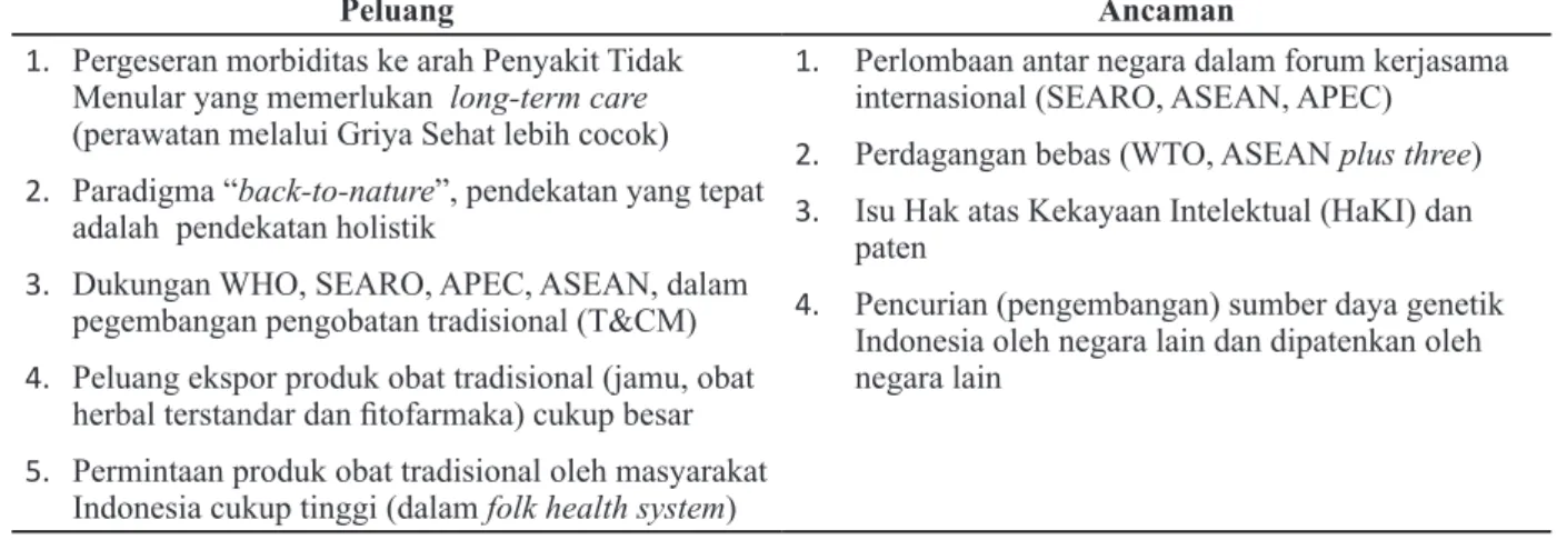 Tabel 1. Matriks Analisis Internal Pengembangan Kestrindo