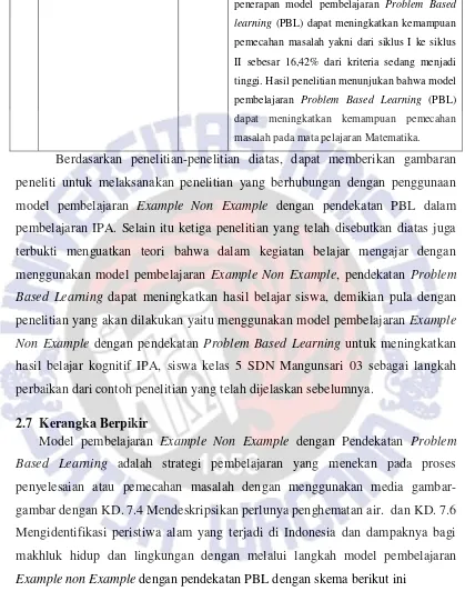 gambar dengan KD. 7.4 Mendeskripsikan perlunya penghematan air.  dan KD. 7.6 