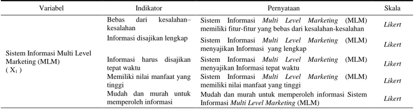 Tabel 1 : Operasional Variabel Sistem Informasi Multi Level Marketing (MLM) (X 1 ) 