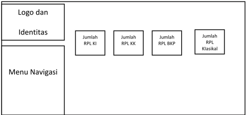 Tabel 2.3 Skema Halaman Dahboard 
