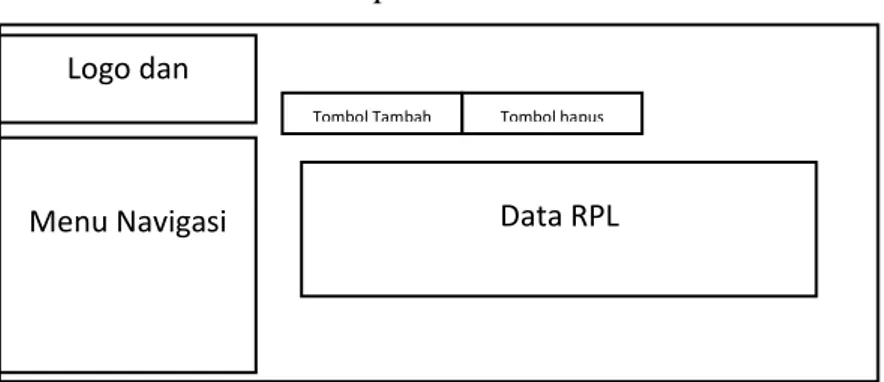 Tabel 2.5 Skema Tampilan Halaman Tabel RPL 