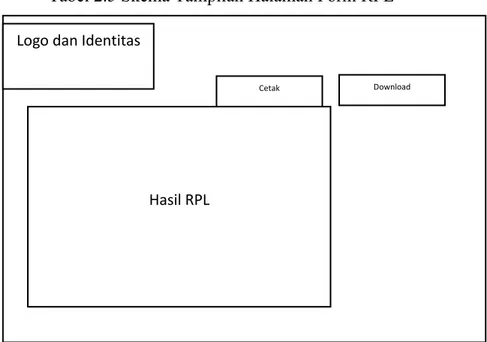 Tabel 2.5 Skema Tampilan Halaman Form RPL 