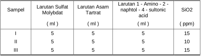 Tabel 3 : Data Percobaan Penentuan Silika  