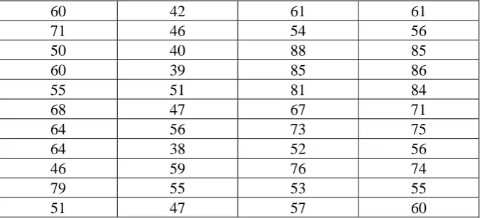 Tabel 1.3 Perhitungan U-Test Mann-Whitney Test 