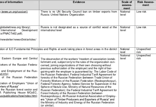 Table 4). ers "Union of Timber Producers and Exporters of Russia” and 