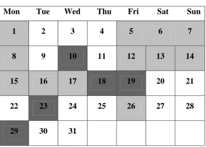 Tabel 3.1.2. Tabel Bulan Maret  Keterangan : 