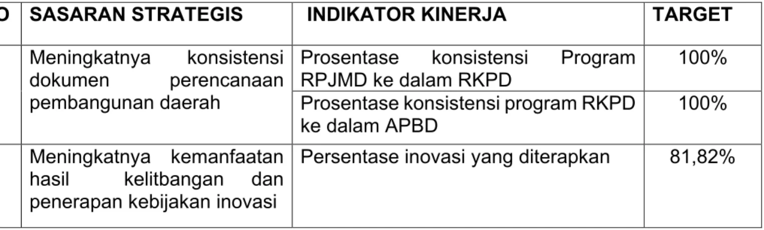 Tabel 2. 2. Rencana Kerja Tahunan Bappeda Klaten Tahun 2019 