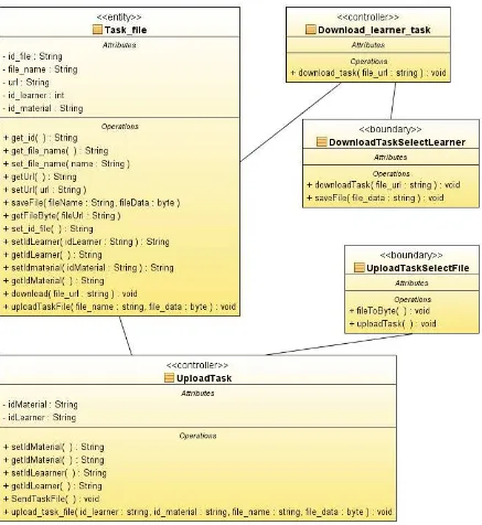Gambar 3.4. Class Diagram Task 