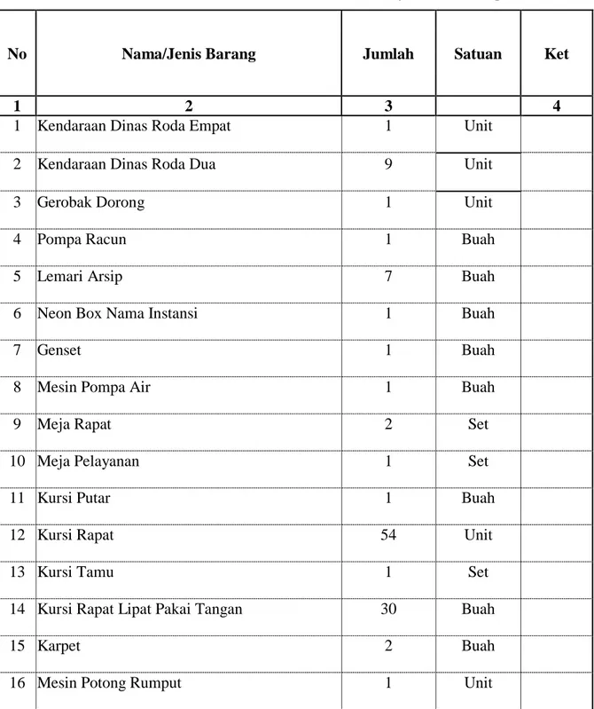 Tabel 2.2.3 Sarana dan Prasarana Kecamatan Situjuah Limo Nagari 