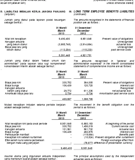 Tabel mortalitas Umur pensiun 