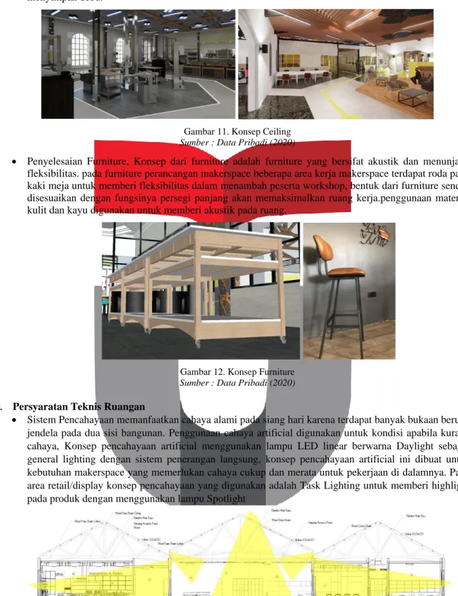 Gambar 11. Konsep Ceiling 
