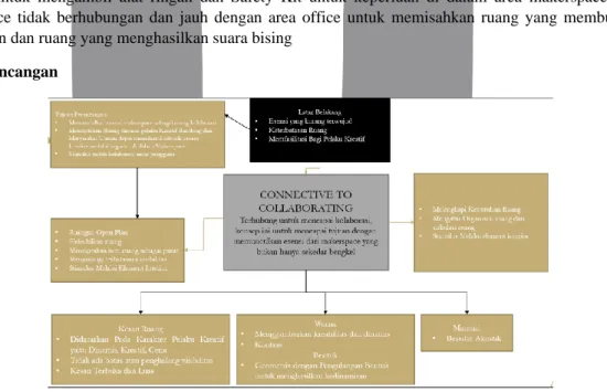 Gambar 4. Mind Map 