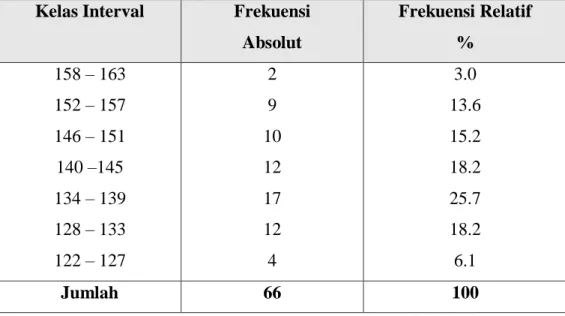 Gambar 4: Histogram Skor Iklim Kerjasama (X 2 ) 