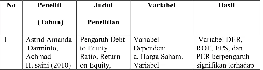 Tabel 2.1 Penelitian Terdahulu 