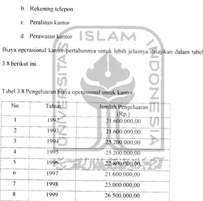 Tabel 3.8 Pengeluaran biaya operasional untuk kantor