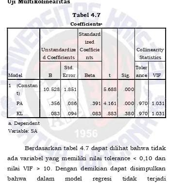 CoefficientsTabel 4.7 a 