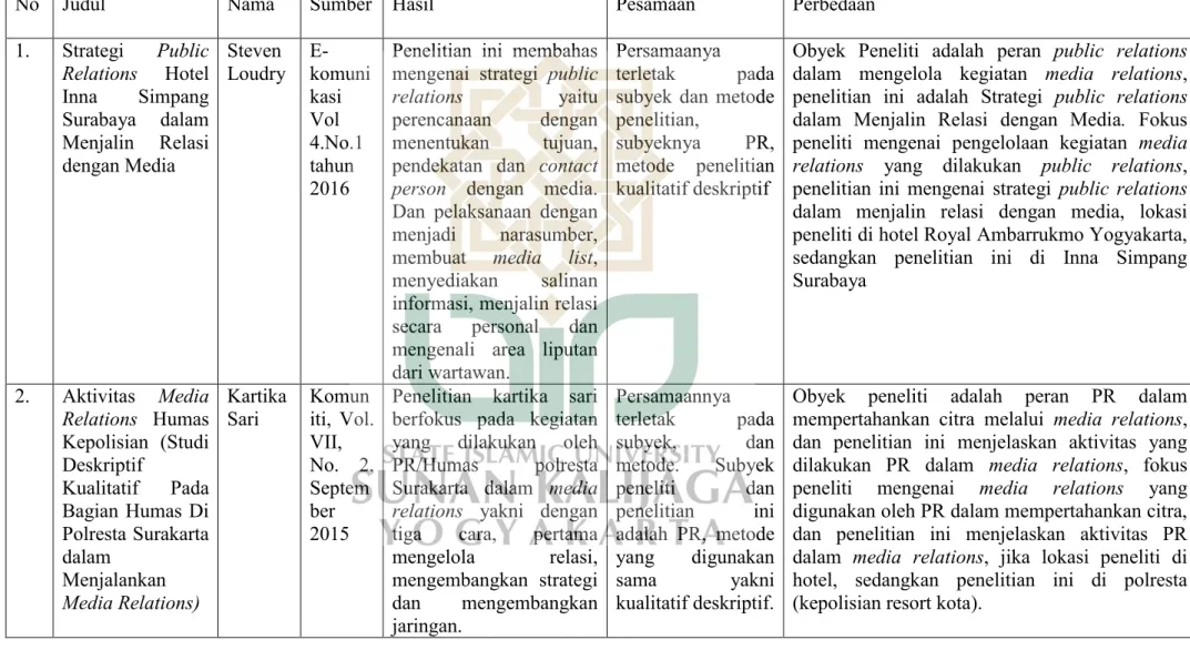 Tabel 1   Tinjauan Pustaka 