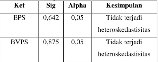 Tabel 3  Hasil Uji Hipotesis 