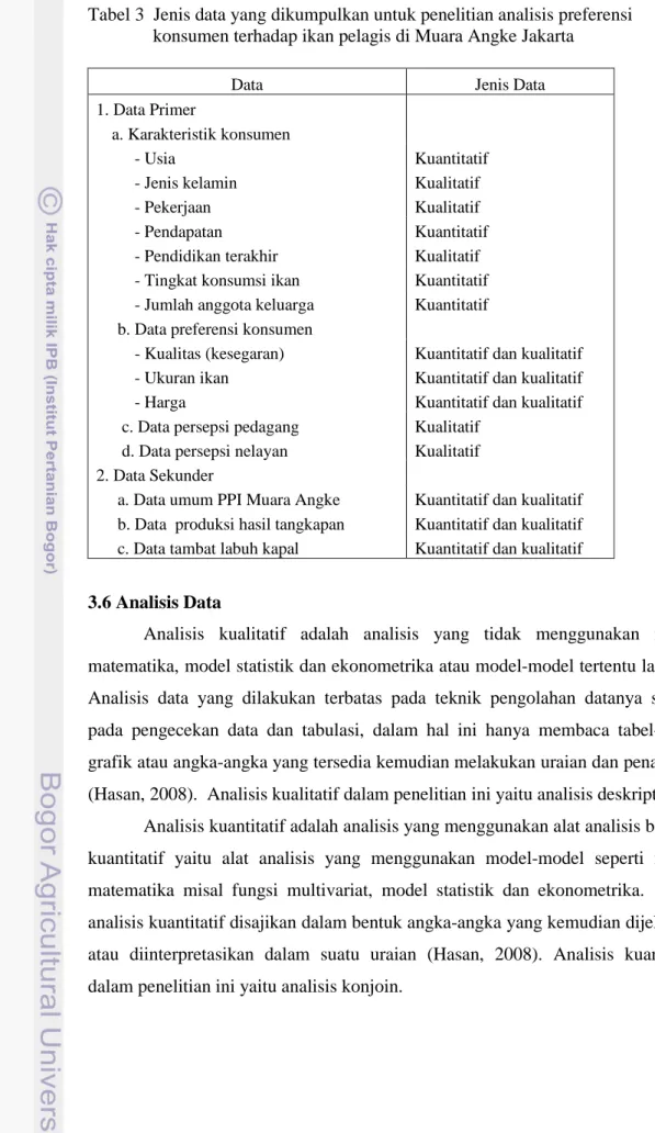 Tabel 3 Jenis data yang dikumpulkan untuk penelitian analisis preferensi konsumen terhadap ikan pelagis di Muara Angke Jakarta