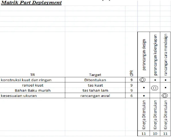 Tabel 4.9 Matrik Part Deployment 