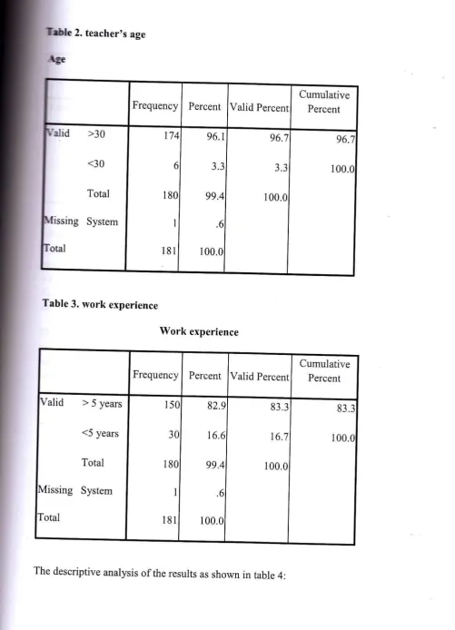 Table 3. work experience