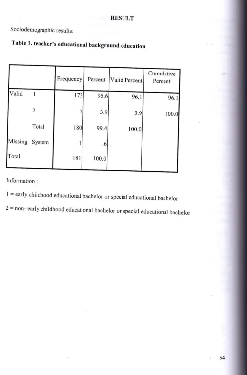 Table 1. teacher,s educational background education