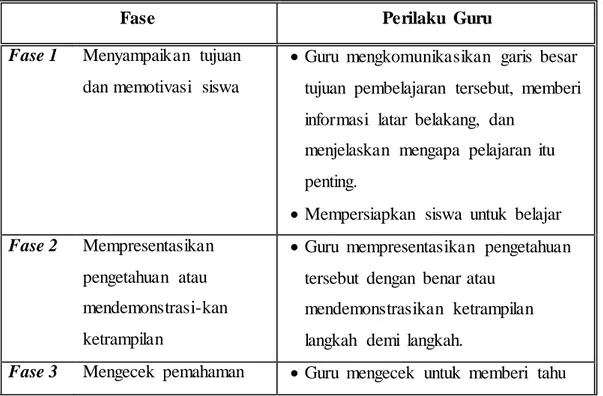 Tabel  1 Sintak  Pembelajaran  Langsung 