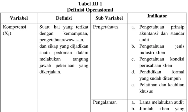 Tabel III.1  Definisi Operasional 