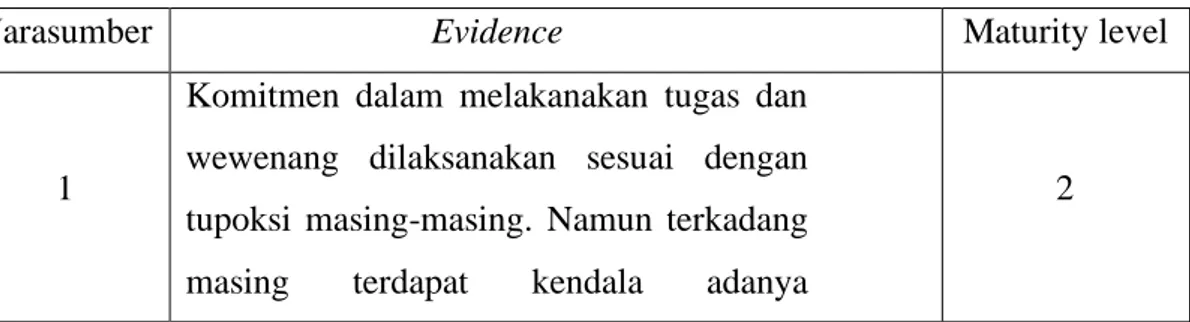 Tabel 4.9 Evidence &amp; Tingkat Kematangan Klausul 5.1 Pertanyaan pertama 