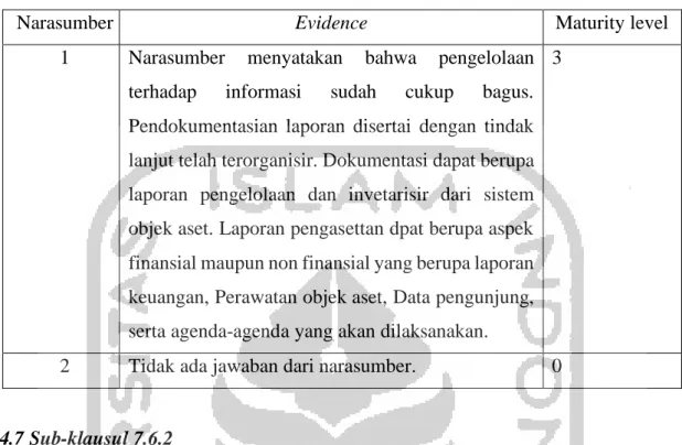 Tabel 4.23 Evidence &amp; Tingkat Kematangan Klausul 7.6.2 