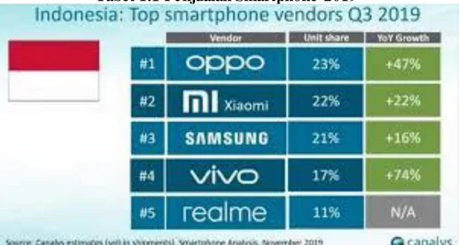 Tabel 1.1 Penjualan Smartphone 2019 