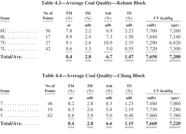 Table 4.3—Average Coal Quality—Keham Block