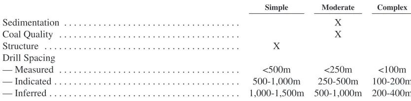 Table 4.5—Resource Categorisation Parameters