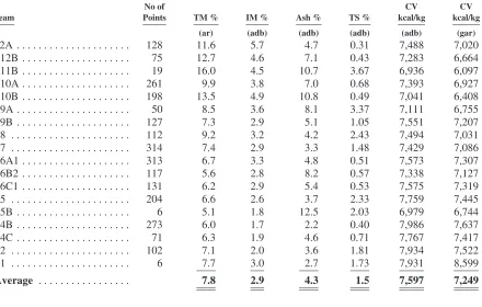 Table 4.1—Seam Thickness