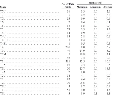 Table 4.1—Seam Thickness