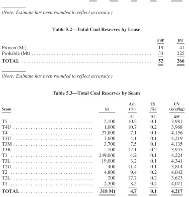 Table 5.2—Total Coal Reserves by Lease