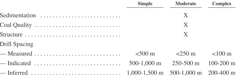 Table 4.2—Resource Categorisation Parameters