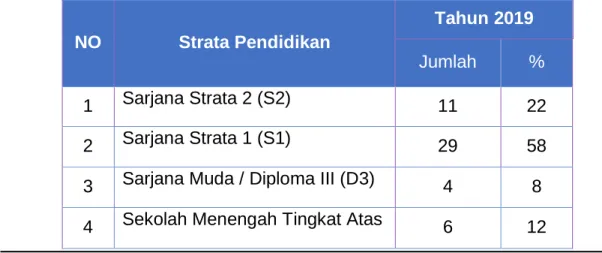 Tabel 4.1. ASN Berdasarkan Jabatan 