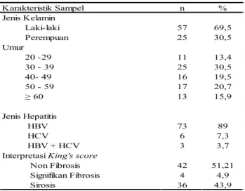 Tabel 2. Hubungan fibrosis hati berdasarkan permukaan hati 
