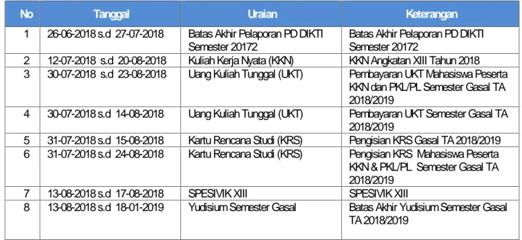 Tabel 8 Kalender Akademik Universitas Bangka Belitung TA 2018/2019